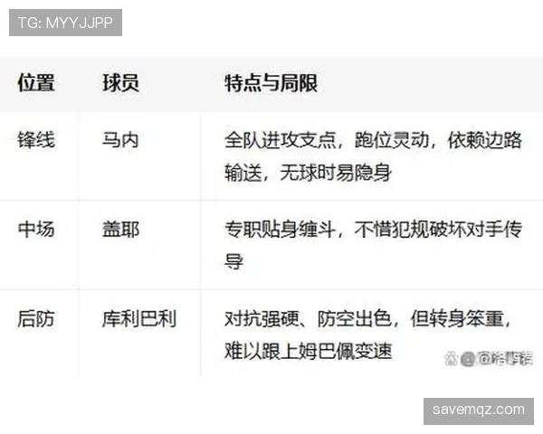 2026世界杯I组赛果汇总：法国锁定小组第一